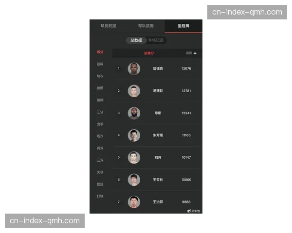 王哲林CBA生涯得分突破10089分 位列历史第六位
